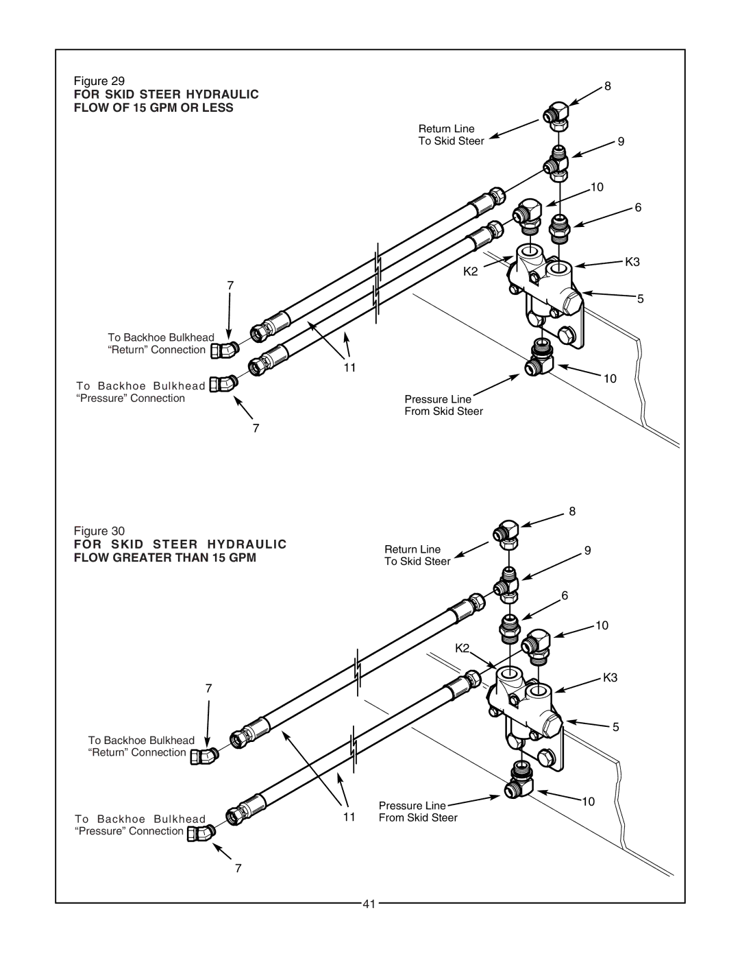 Bush Hog 2165 manual For Skid Steer H Ydraulic Flow of 15 GPM or Less, For Skid Steer Hydraulic 