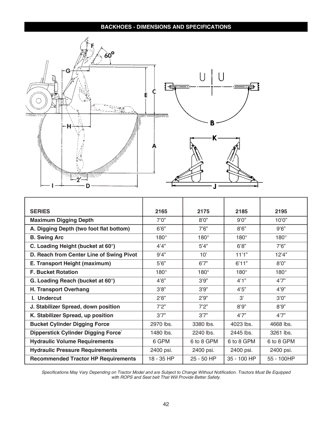 Bush Hog 2165 manual Series 