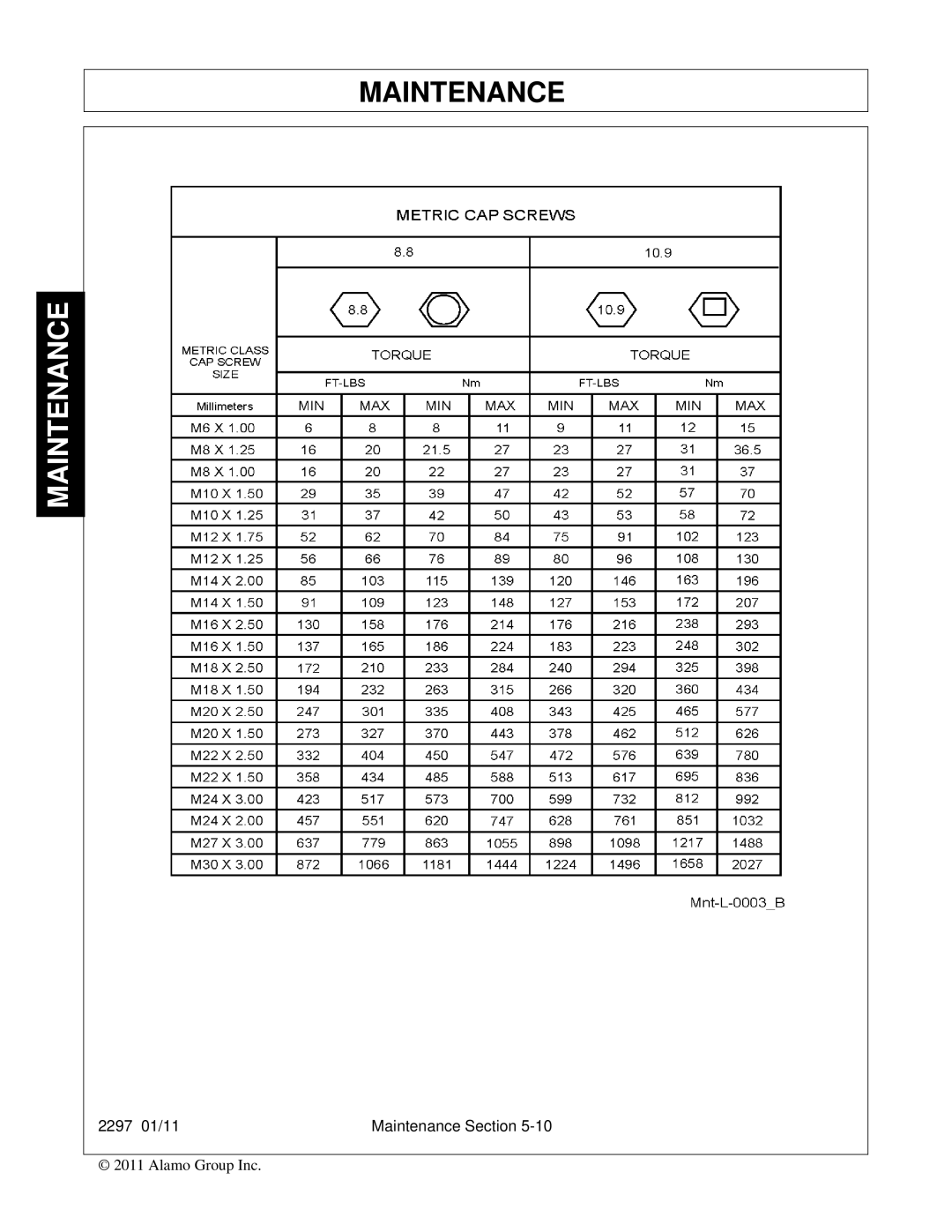 Bush Hog 2297 manual Maintenance 