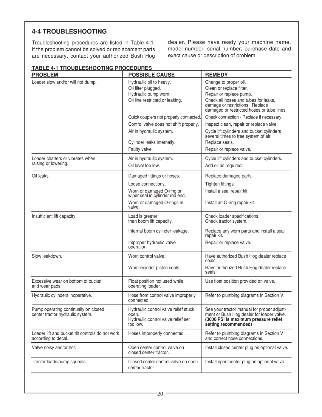 Bush Hog 2347 QT manual Troubleshooting Procedures Problem Possible Cause Remedy 