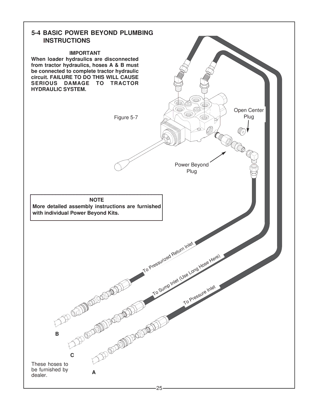 Bush Hog 2347 QT manual Basic Power Beyond Plumbing Instructions 