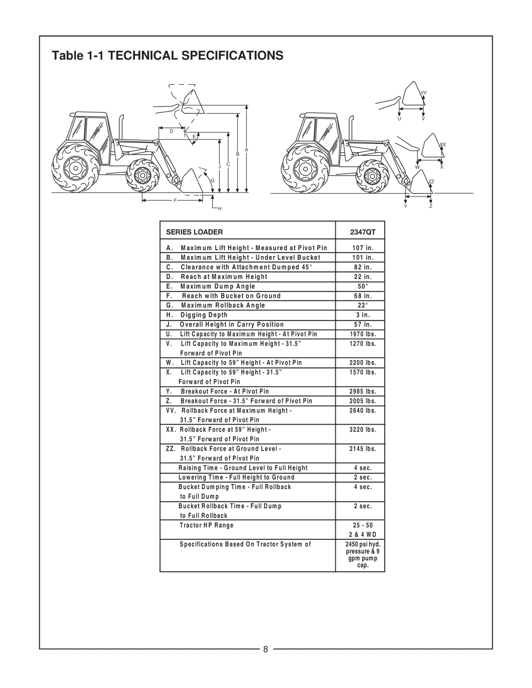 Bush Hog 2347 QT manual 1 TECHNICAL SPECIFICATIONS, Series Loader 