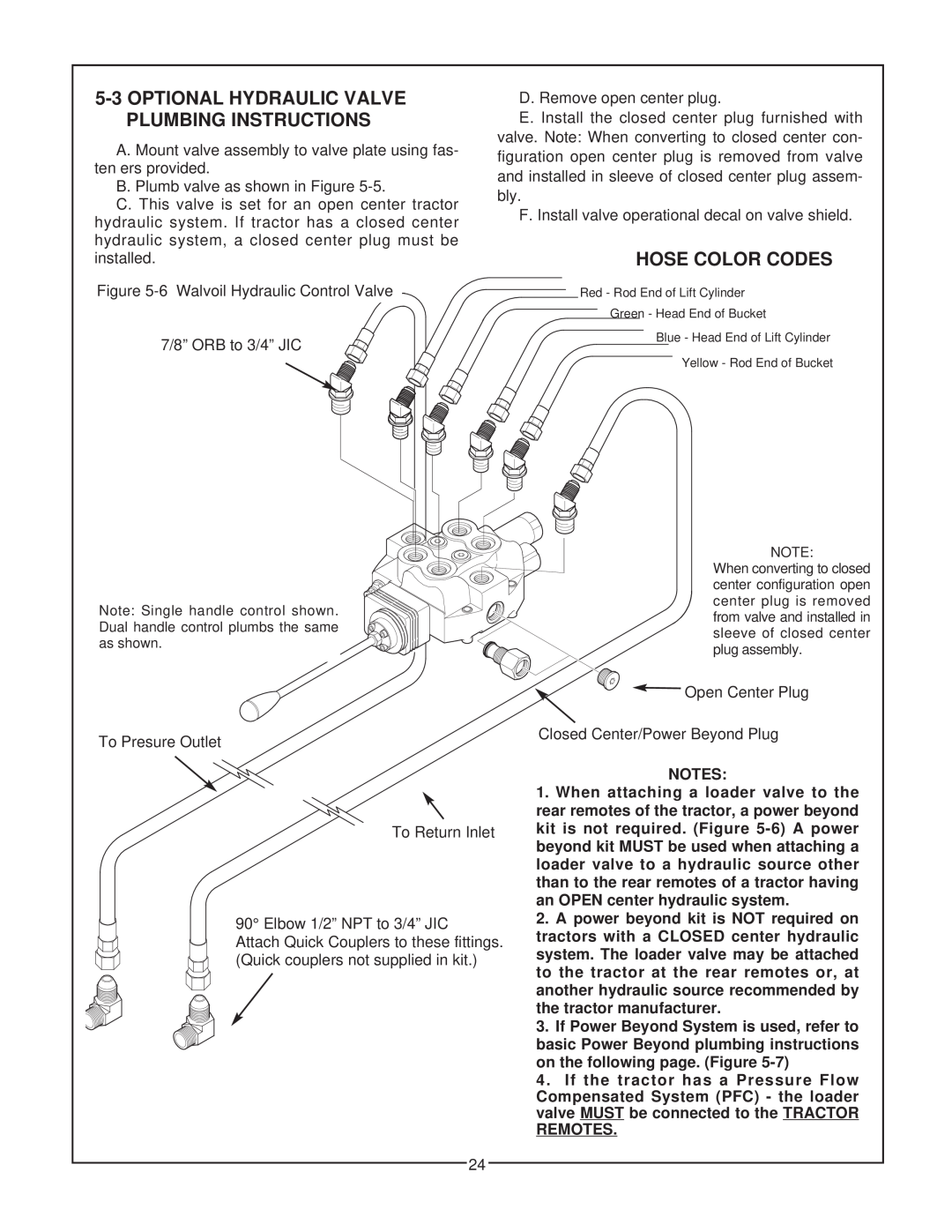 Bush Hog 2347 QT manual Optional Hydraulic Valve Plumbing Instructions, Hose Color Codes 
