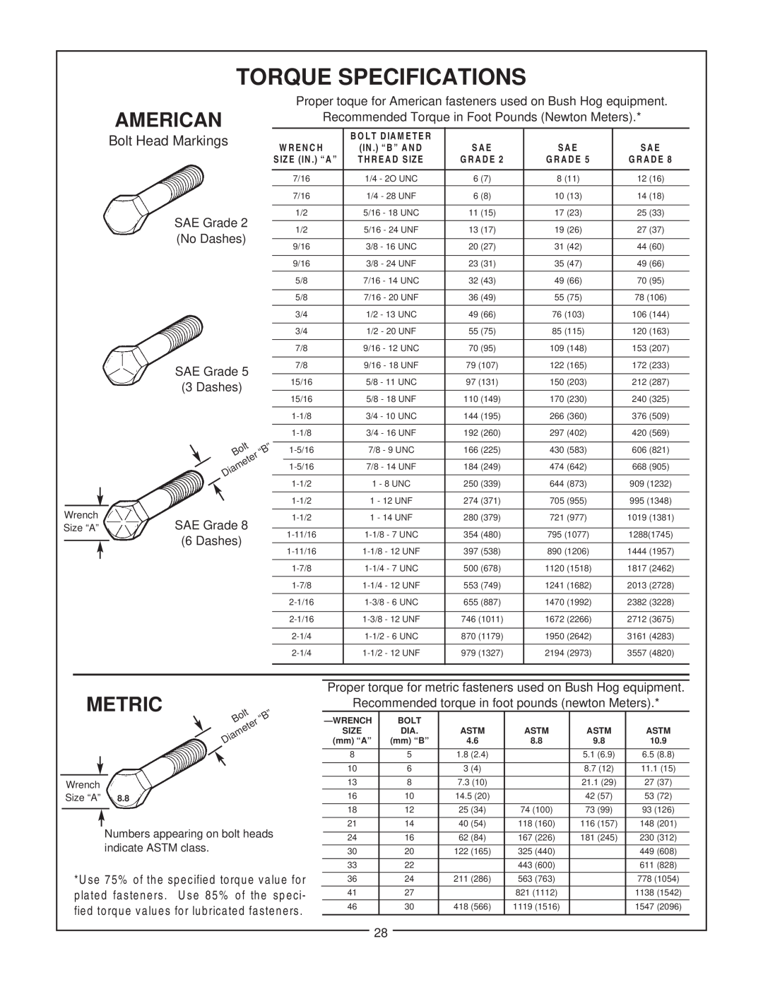 Bush Hog 2347 QT Torque Specifications, American, Metric, Bolt Head Markings, Wrench Size “A”, Astm, mm “A”, mm “B”, 10.9 