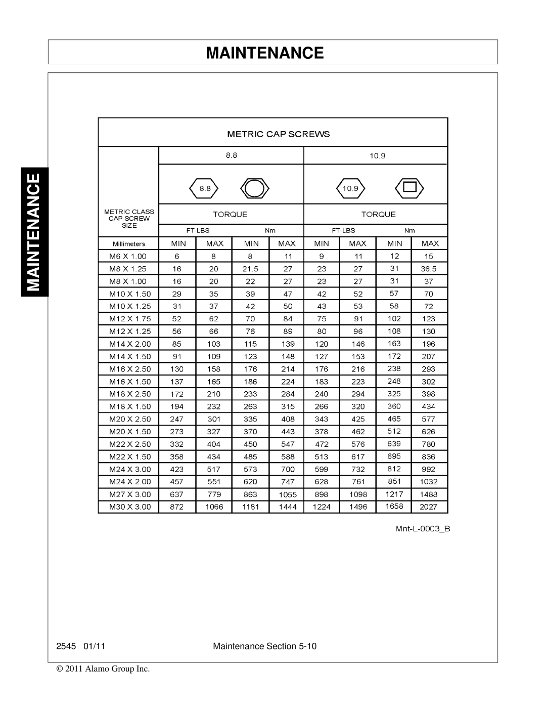 Bush Hog 2545 manual Maintenance 