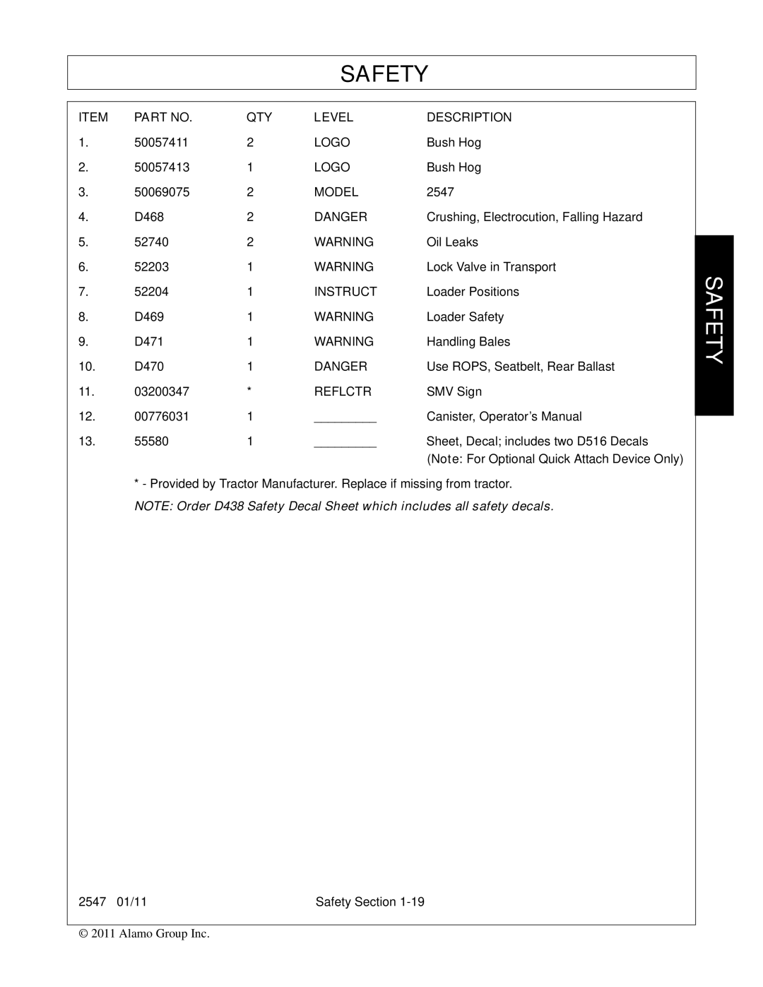 Bush Hog 2547 manual QTY Level Description 