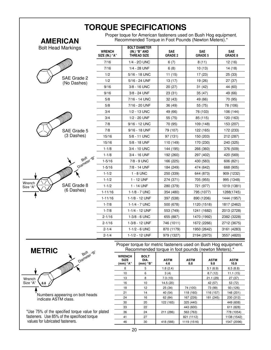 Bush Hog 280 manual Torque Specifications, American 