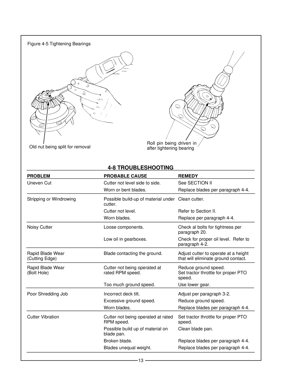 Bush Hog 306, 305 manual Troubleshooting, Problem Probable Cause 