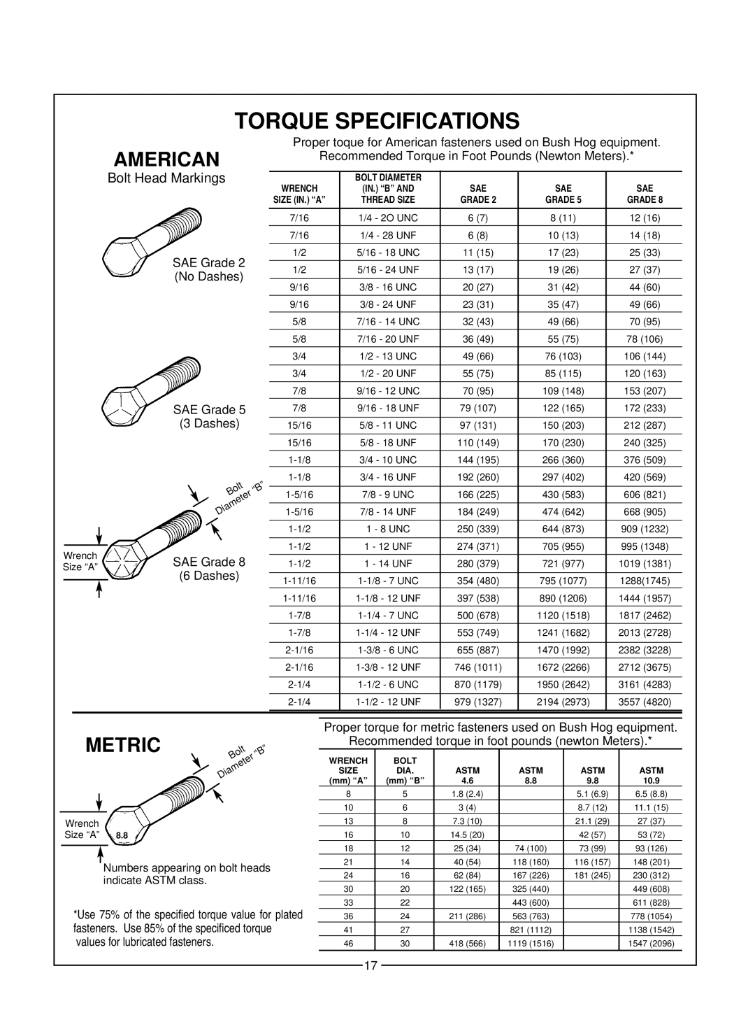 Bush Hog 306, 305 manual Torque Specifications, SAE Grade No Dashes, SAE Grade Dashes 