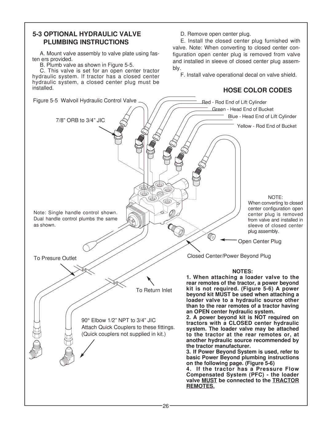 Bush Hog 3227 QT, 2847, 2427 manual Optional Hydraulic Valve Plumbing Instructions, Hose Color Codes 