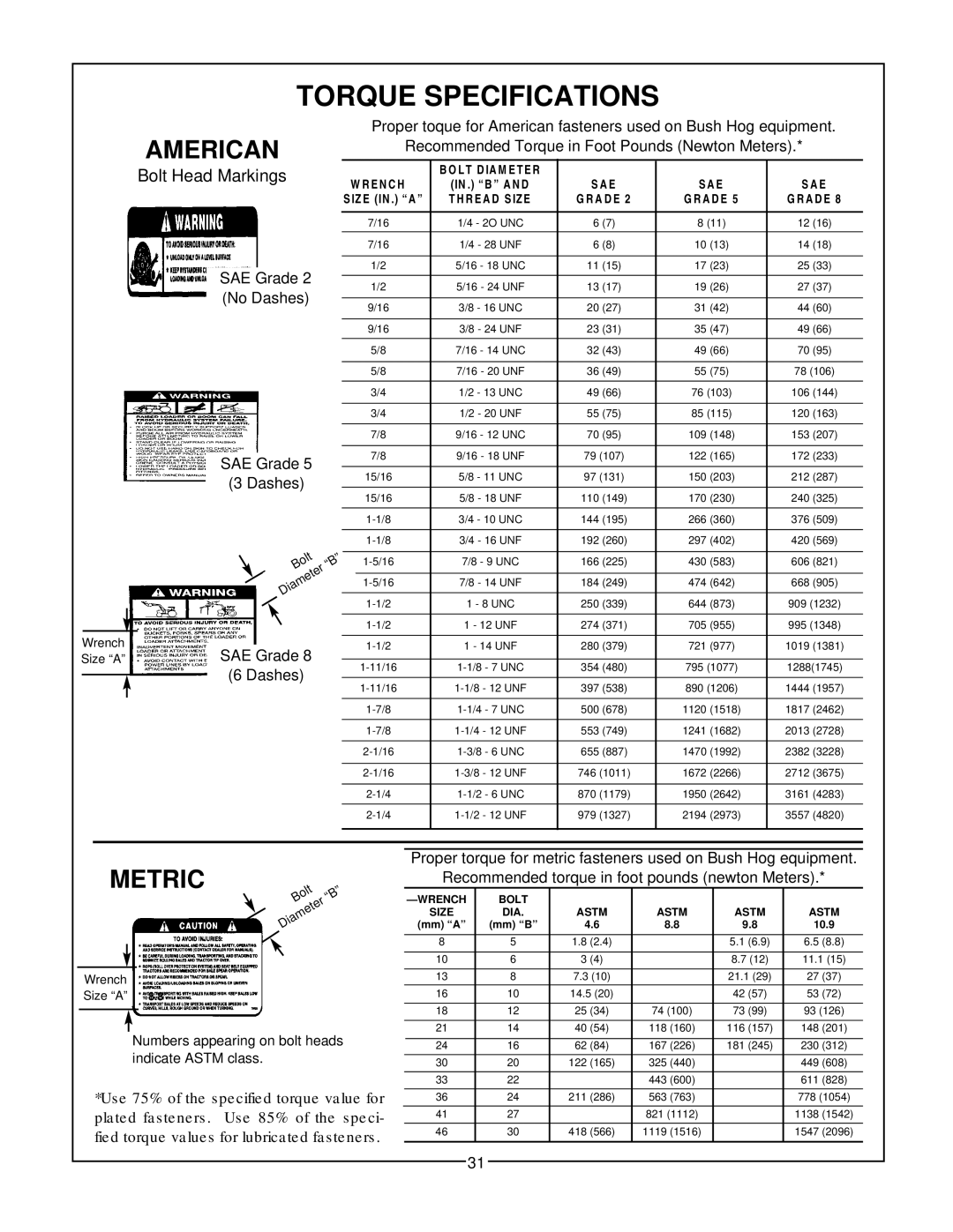 Bush Hog 2427, 3227 QT, 2847 manual Torque Specifications, American 