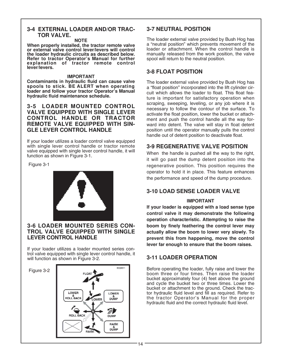 Bush Hog 5045 manual External Loader AND/OR TRAC- TOR Valve, Neutral Position, Float Position, Regenerative Valve Position 