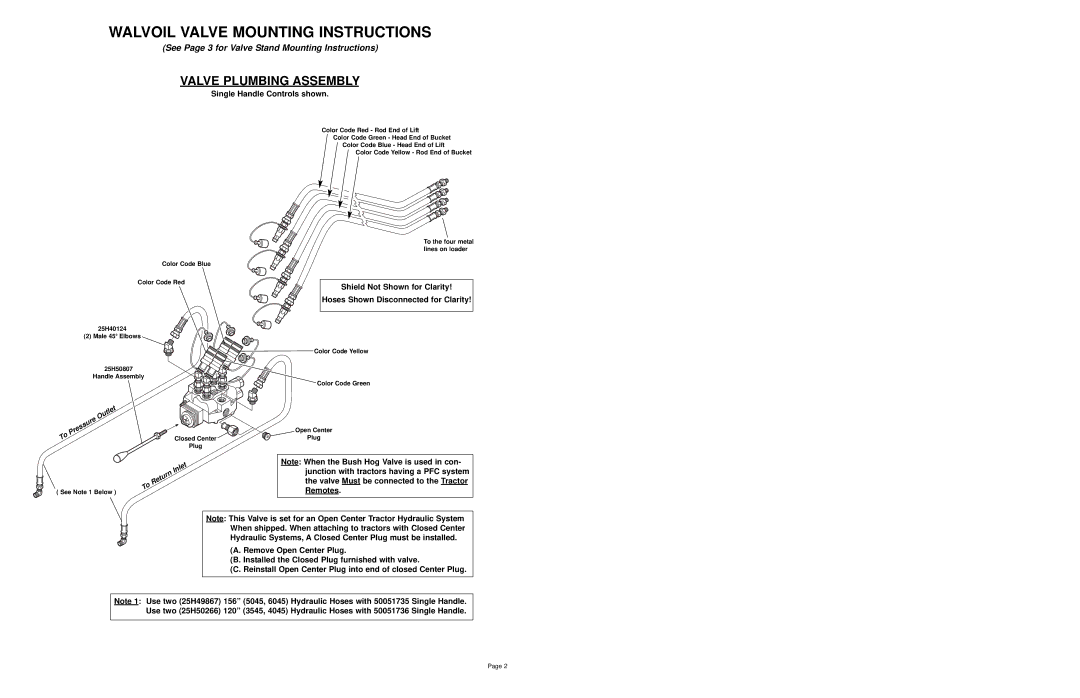 Bush Hog 5045 manual Walvoil Valve Mounting Instructions 