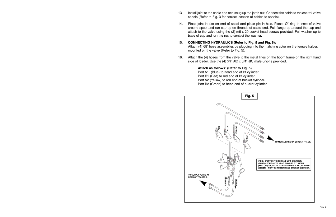 Bush Hog 5045 manual Connecting Hydraulics Refer to and Fig 