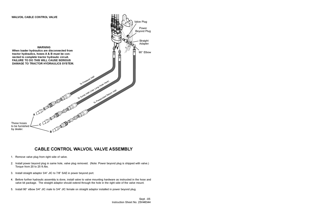 Bush Hog 5045 manual Cable Control Walvoil Valve Assembly 