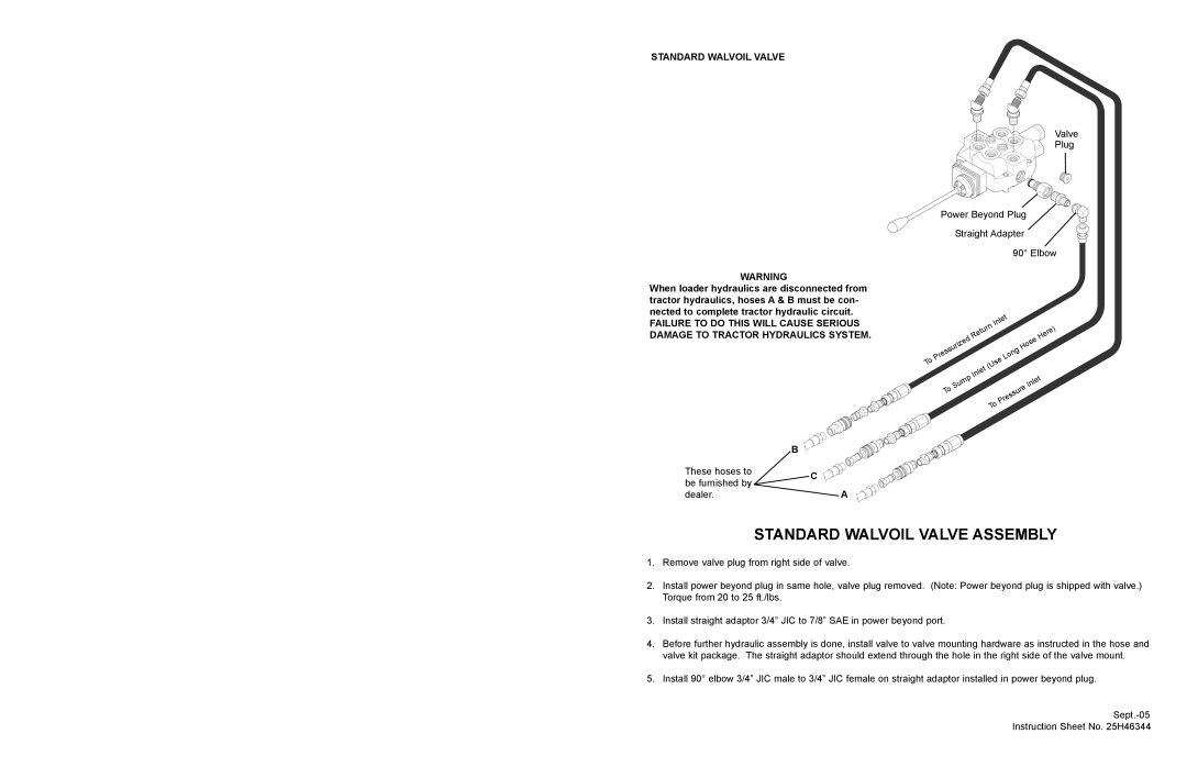 Bush Hog 5045 manual Standard Walvoil Valve Assembly 