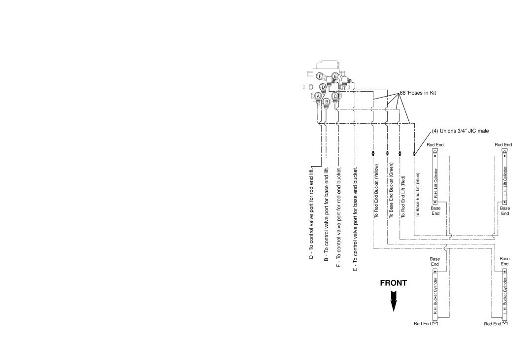 Bush Hog 5045 manual Front 