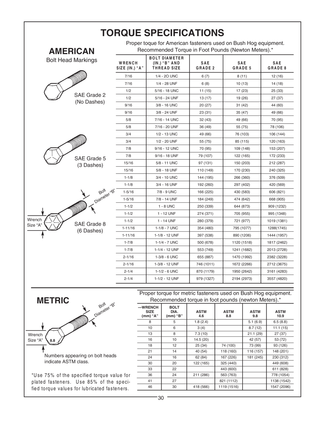 Bush Hog 5045 manual Torque Specifications, American, Metric, Bolt Head Markings, S Iz E In . “ A ” 