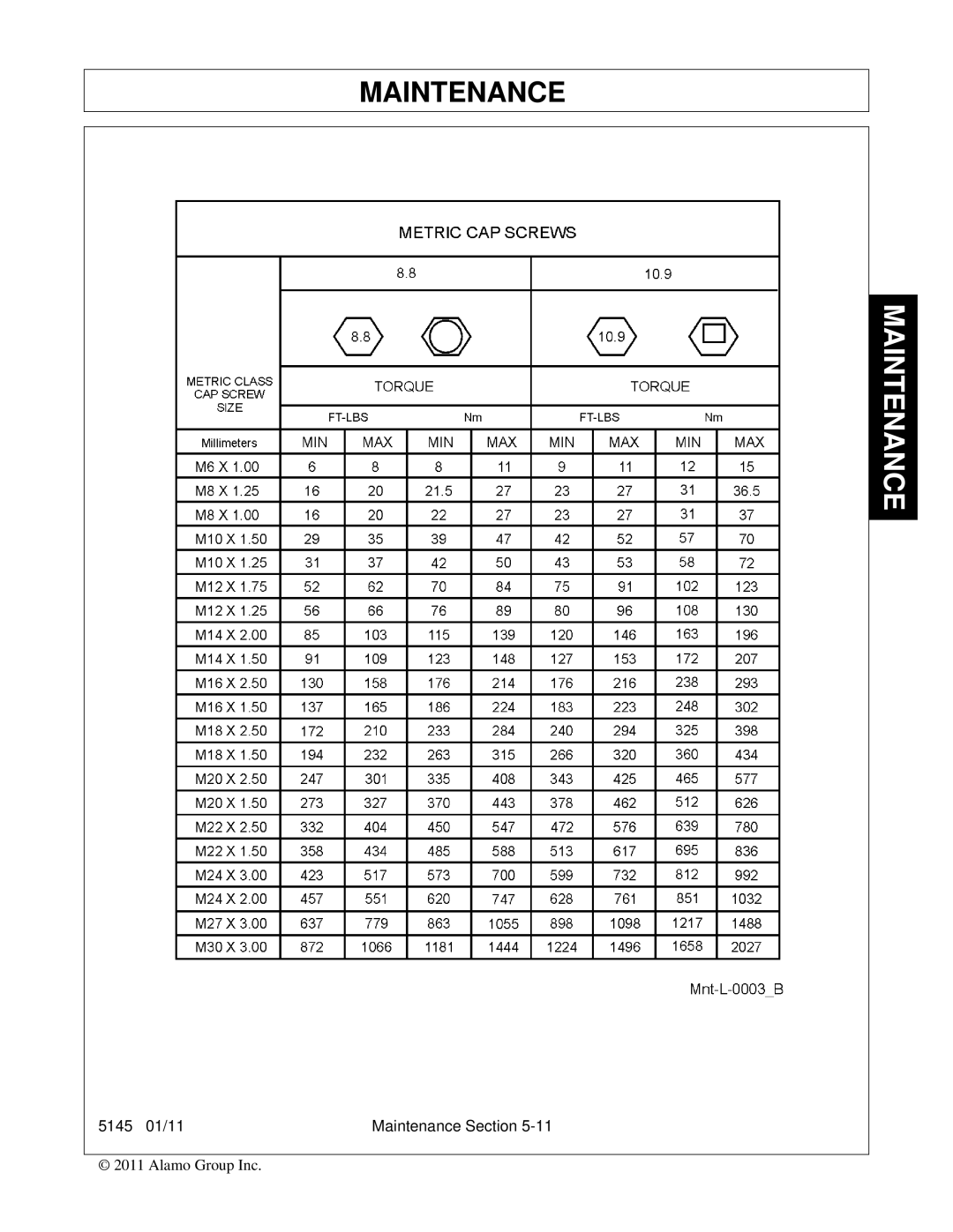 Bush Hog 5145 manual Maintenance 