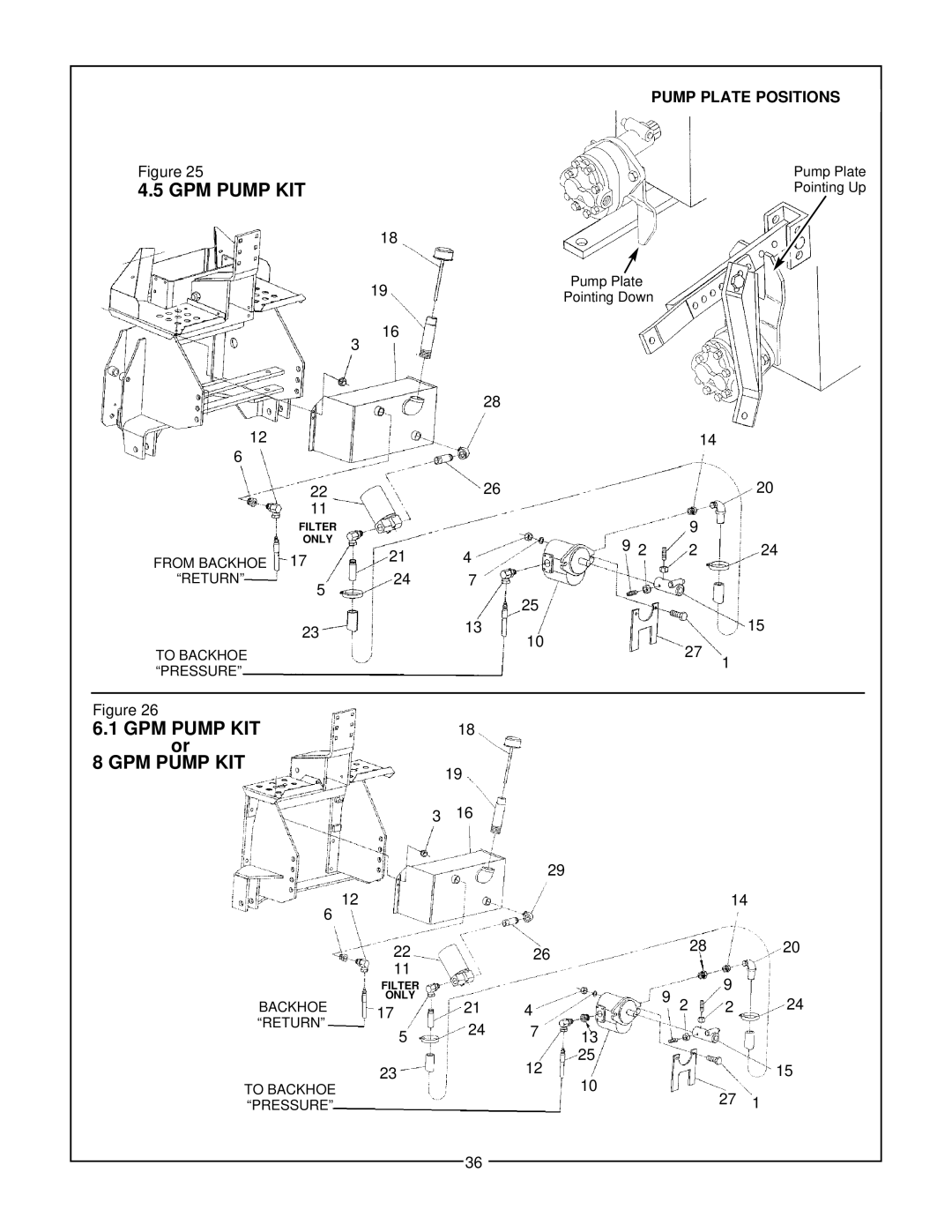 Bush Hog 865H, 965H, 665H, 765H manual GPM Pump KIT, Pump Plate Positions 