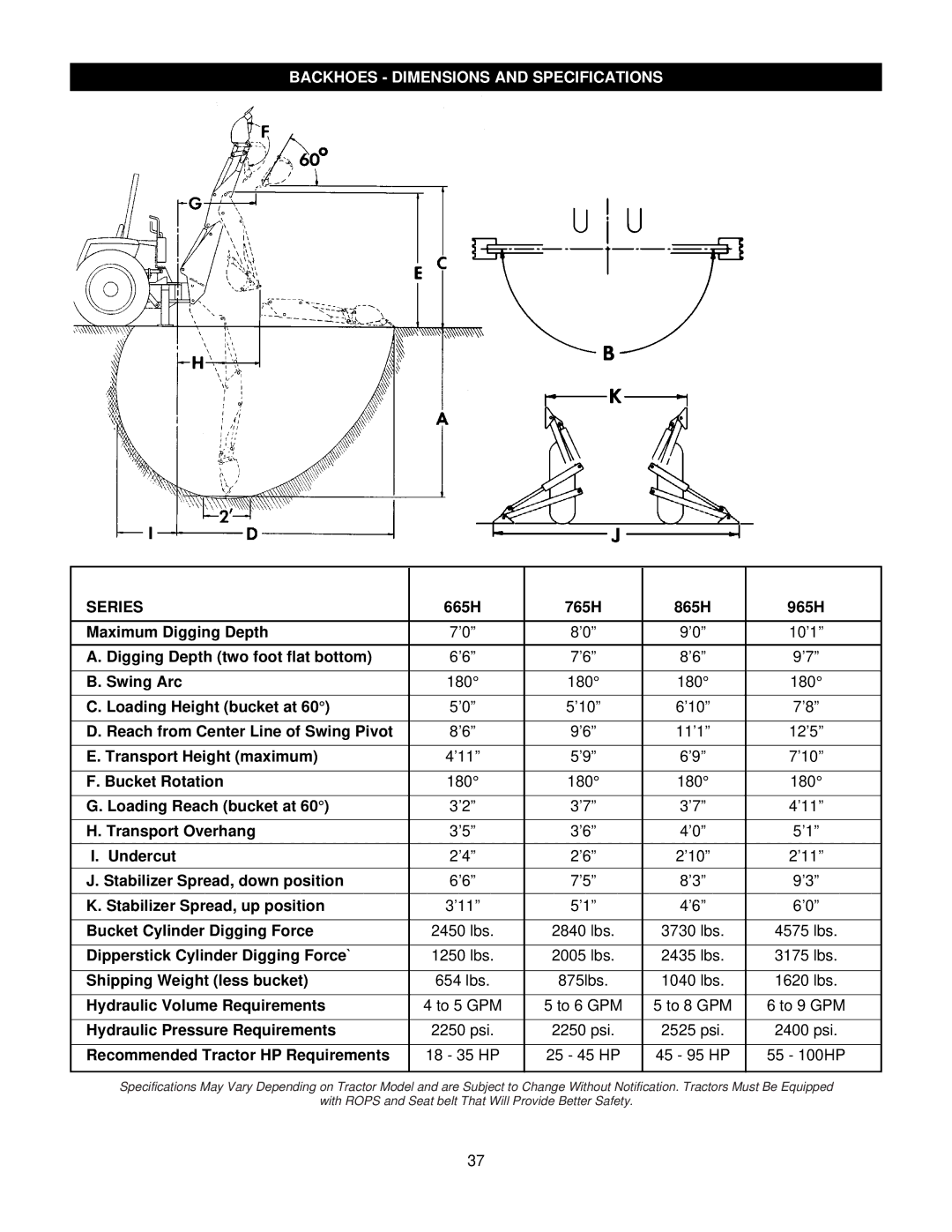 Bush Hog 765H, 965H, 665H, 865H manual Series 