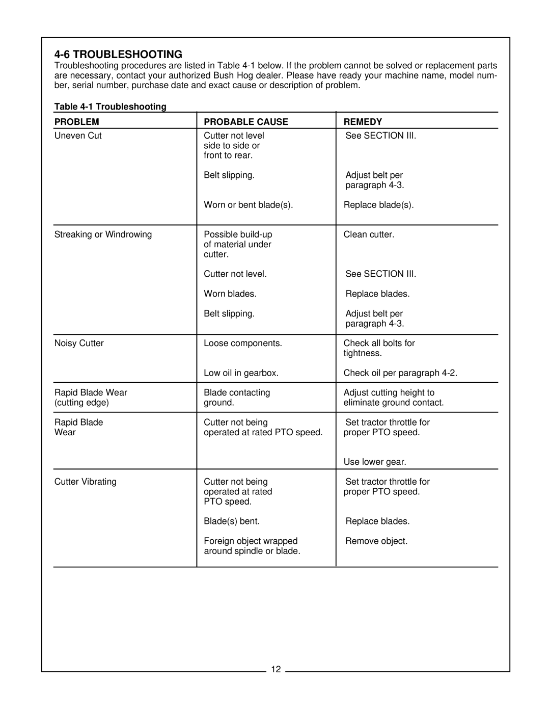 Bush Hog ATH 900 manual Troubleshooting, Problem Probable Cause Remedy 
