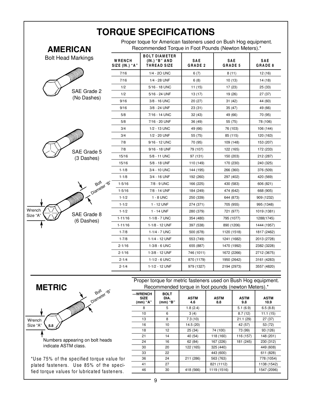 Bush Hog BBC 48, BBC 60 manual Torque Specifications, American 