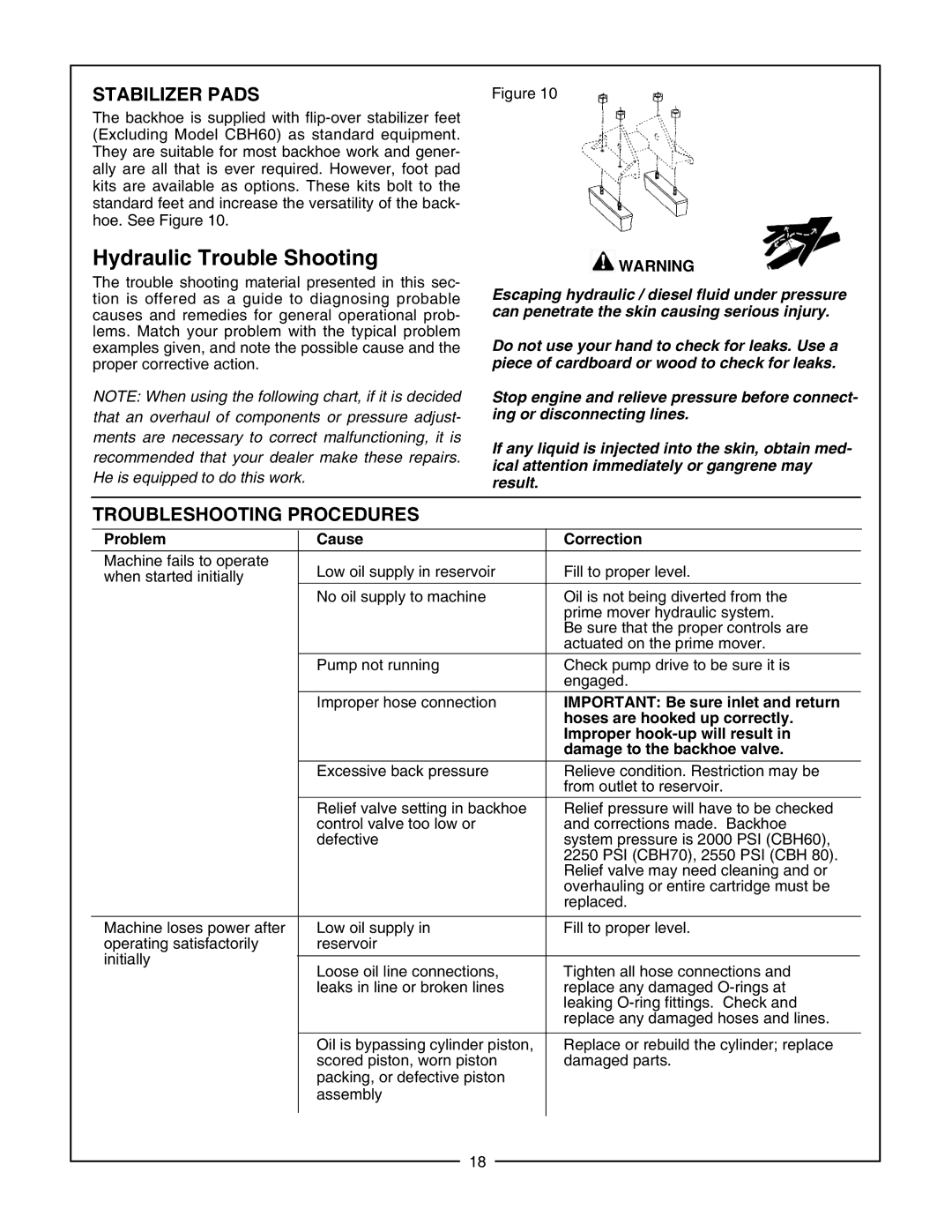 Bush Hog CBH70, CBH80, CBH60 manual Stabilizer Pads, Troubleshooting Procedures, Problem Cause Correction 