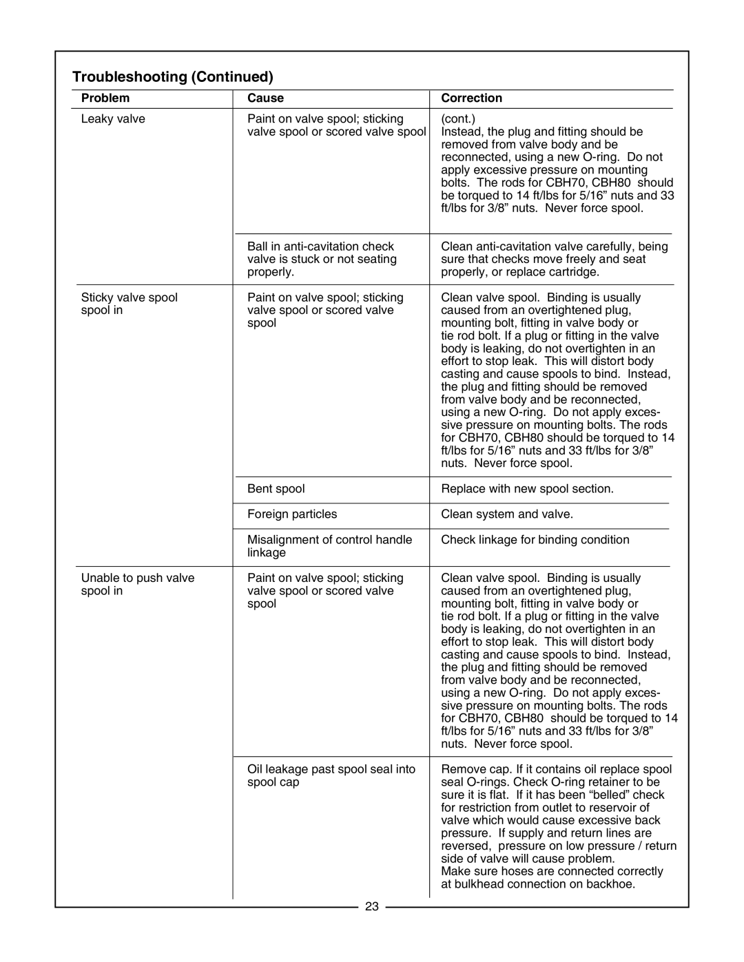 Bush Hog CBH60, CBH80, CBH70 manual Troubleshooting 