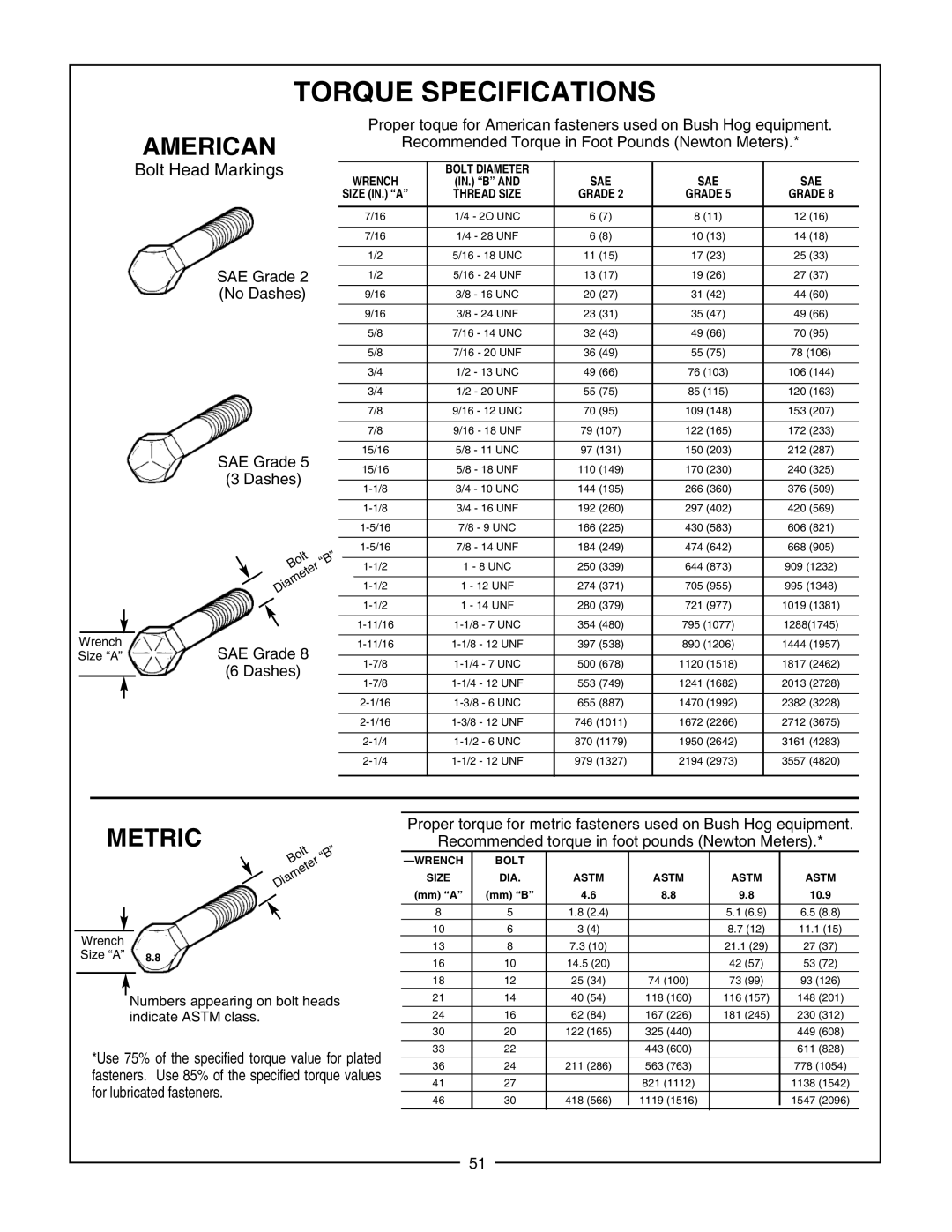 Bush Hog CBH70, CBH80, CBH60 manual Torque Specifications, SAE Grade 2 No Dashes 