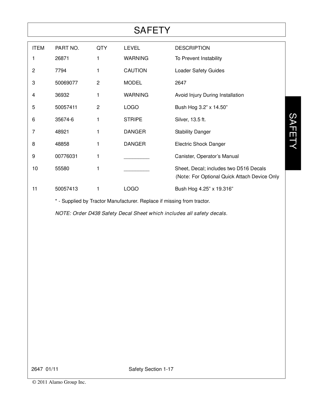 Bush Hog FC-0014 manual QTY Level Description 