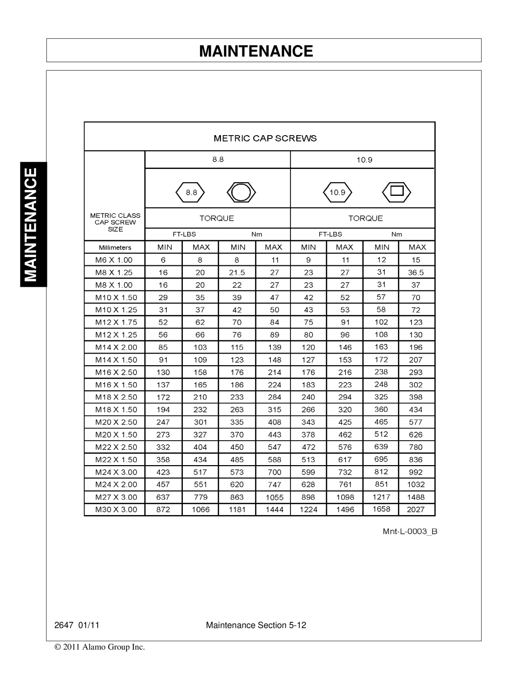 Bush Hog FC-0014 manual Maintenance 