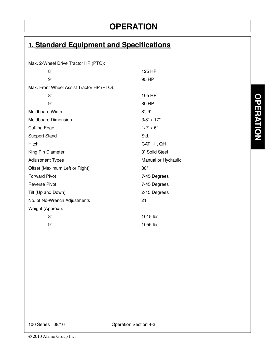 Bush Hog FC-BL-0002 manual Operation, Cat I-Ii, Qh 