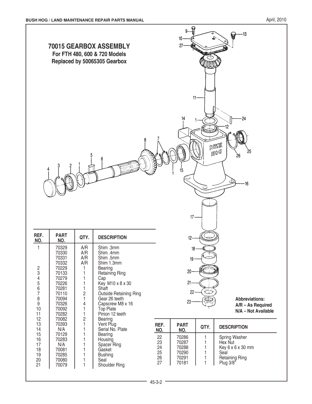 Bush Hog FTH 480 manual Abbreviations 