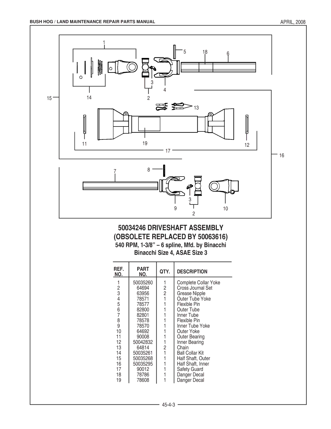 Bush Hog FTH 480 manual Driveshaft Assembly Obsolete Replaced by 