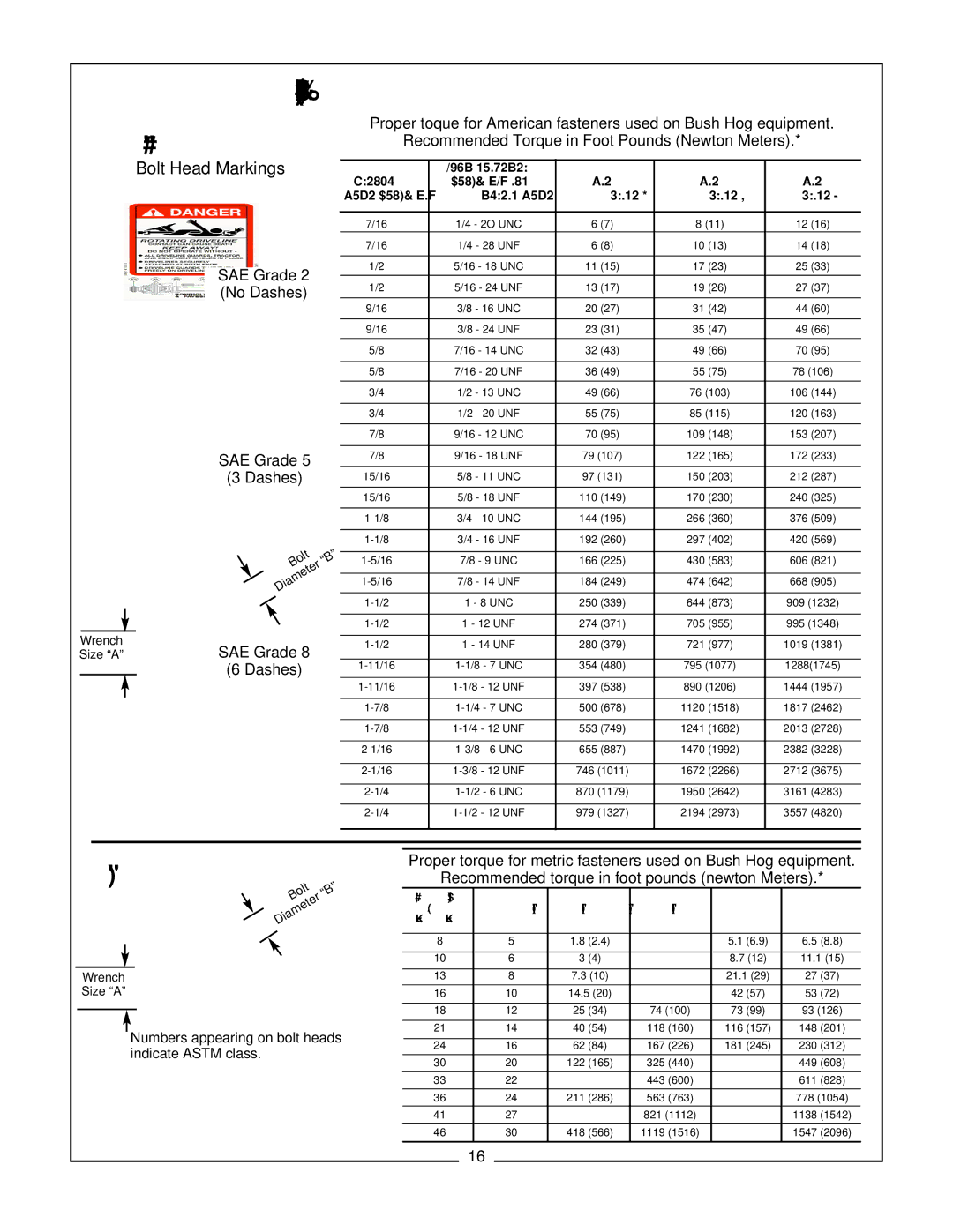 Bush Hog FTH 600, ATH 720 manual Torque Specifications, SAE Grade Dashes 