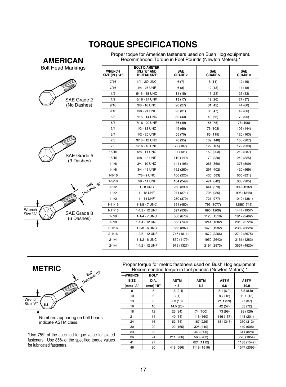 Bush Hog GC-250 manual Torque Specifications, SAE Grade Dashes 