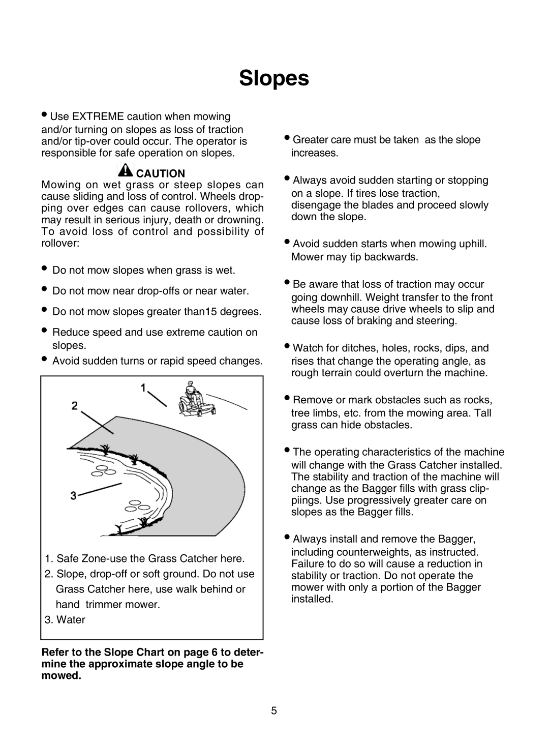 Bush Hog GC-250 manual Slopes 