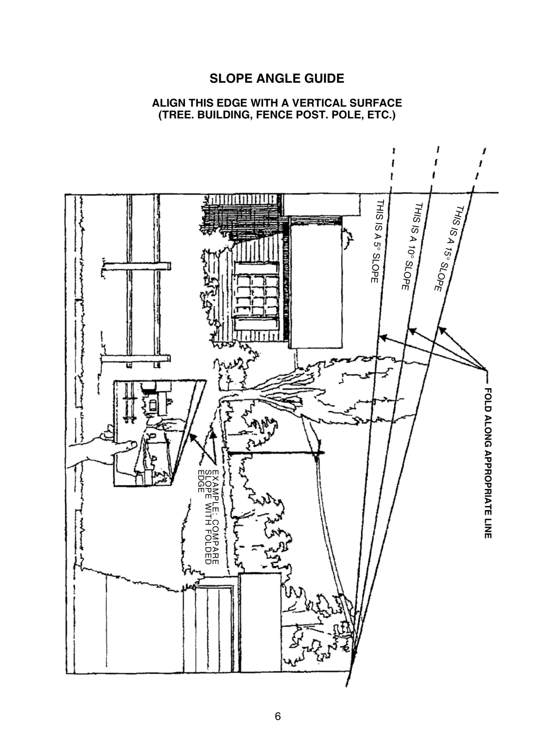 Bush Hog GC-250 manual Slope Angle Guide 