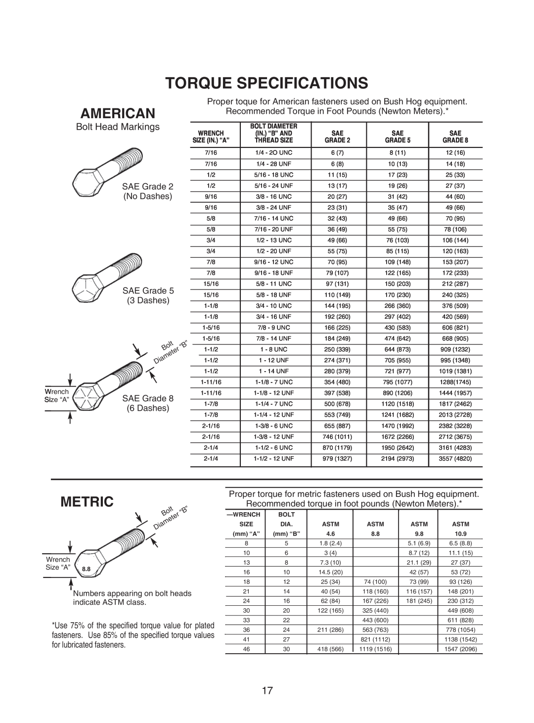 Bush Hog GC-250 manual Torque Specifications, American, Metric, Wrench, Bolt Diameter, Astm, Size, mm “A”, mm “B”, 10.9 