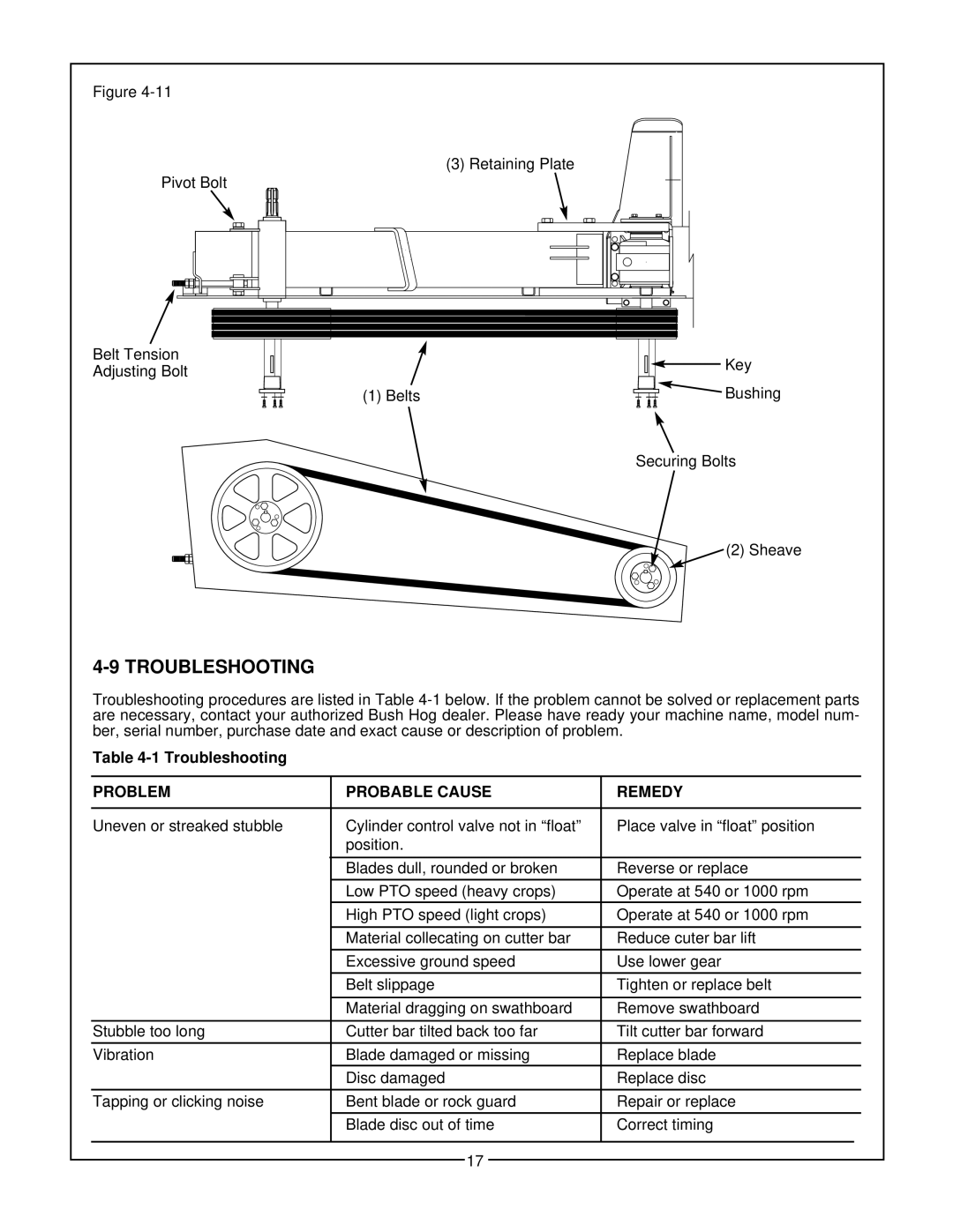 Bush Hog GHM 900, GHM 700, GHM 1900, GHM 1800, GHM 800 manual Troubleshooting, Problem Probable Cause Remedy 