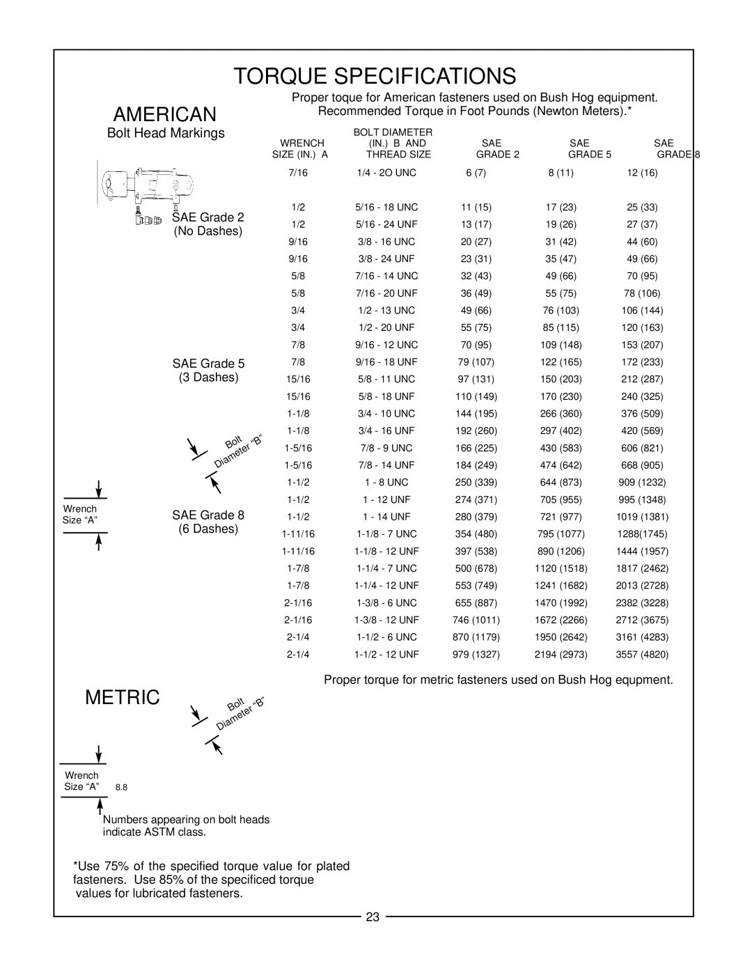 Bush Hog GHM 800, GHM 700, GHM 1900, GHM 1800, GHM 900 manual Torque Specifications, American 