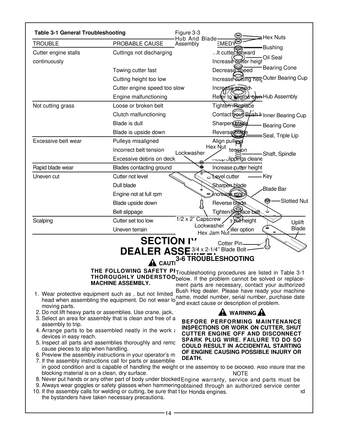 Bush Hog GT 48 manual Section Dealer Assembly, General Troubleshooting 