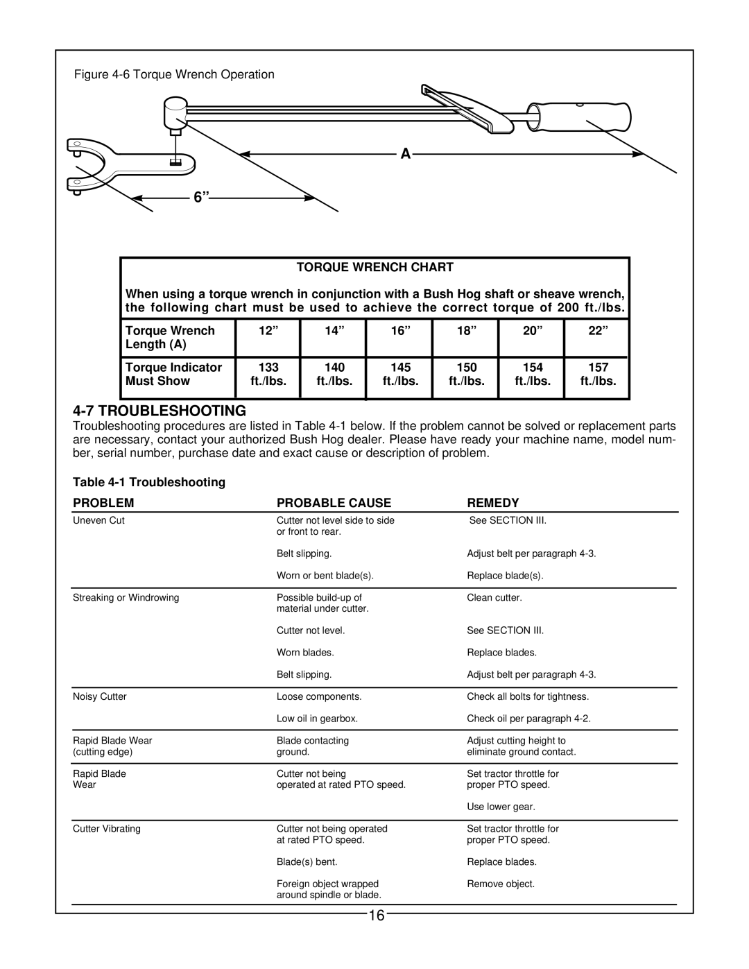 Bush Hog MP6, MP5 manual Troubleshooting, Torque Wrench Chart 