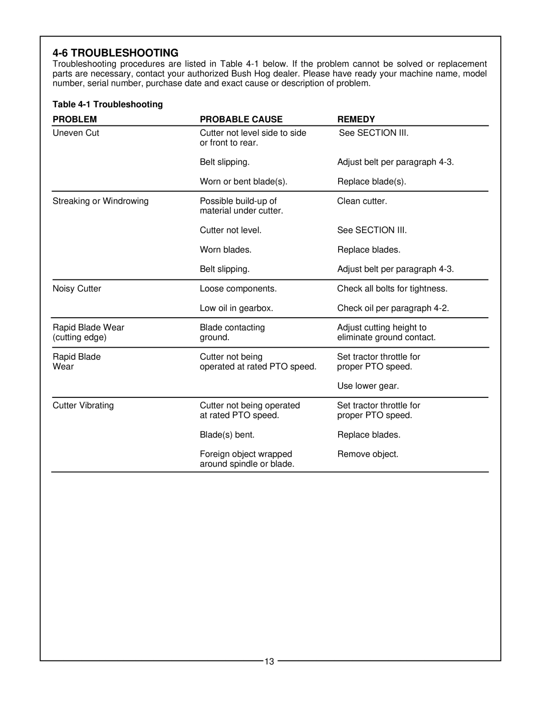 Bush Hog RDTH 84 manual Troubleshooting, Problem Probable Cause Remedy 