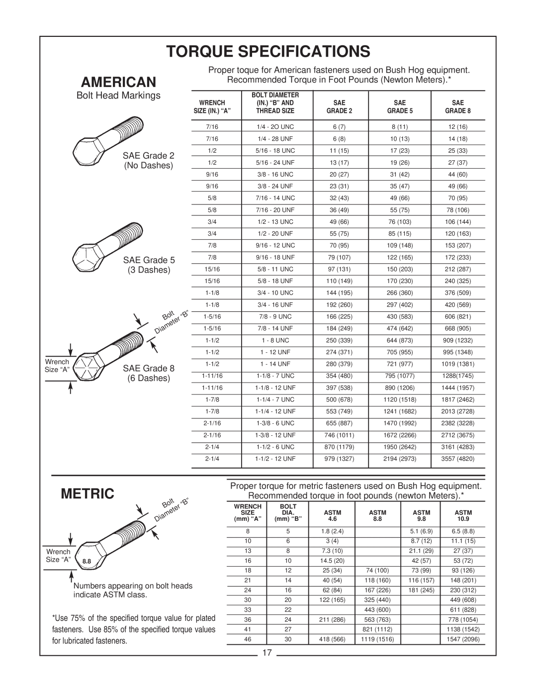 Bush Hog RFM 60 Torque Specifications, American, Metric, Bolt Diameter, Wrench Size “A”, 7/16, Astm, mm “A”, mm “B” 