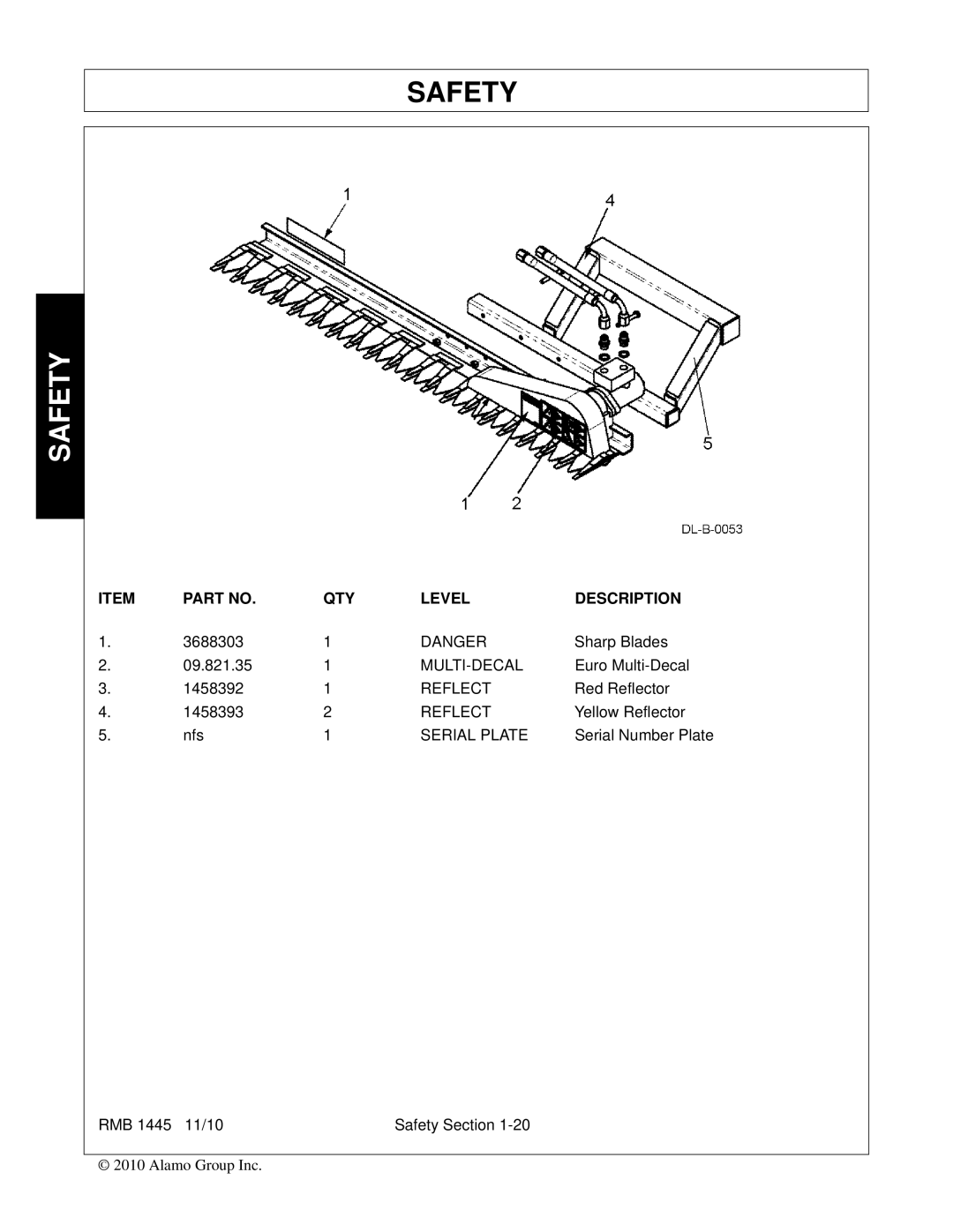 Bush Hog RMB 1445 manual Multi-Decal 