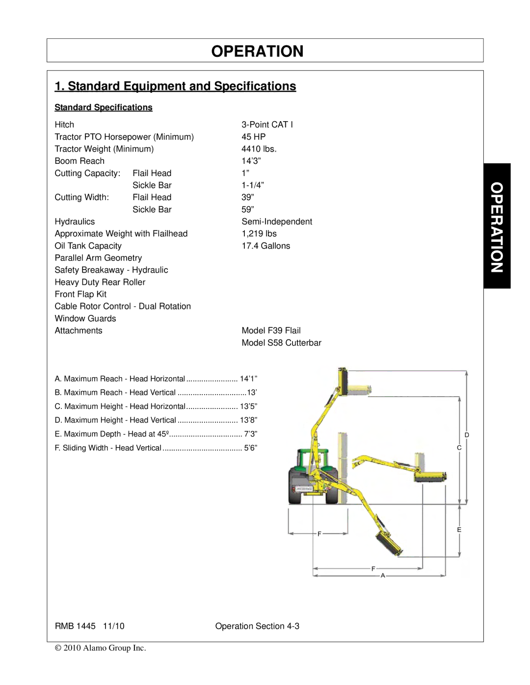 Bush Hog RMB 1445 manual Operation 