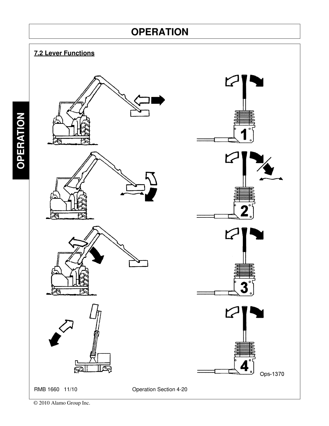 Bush Hog RMB 1660 manual Lever Functions 