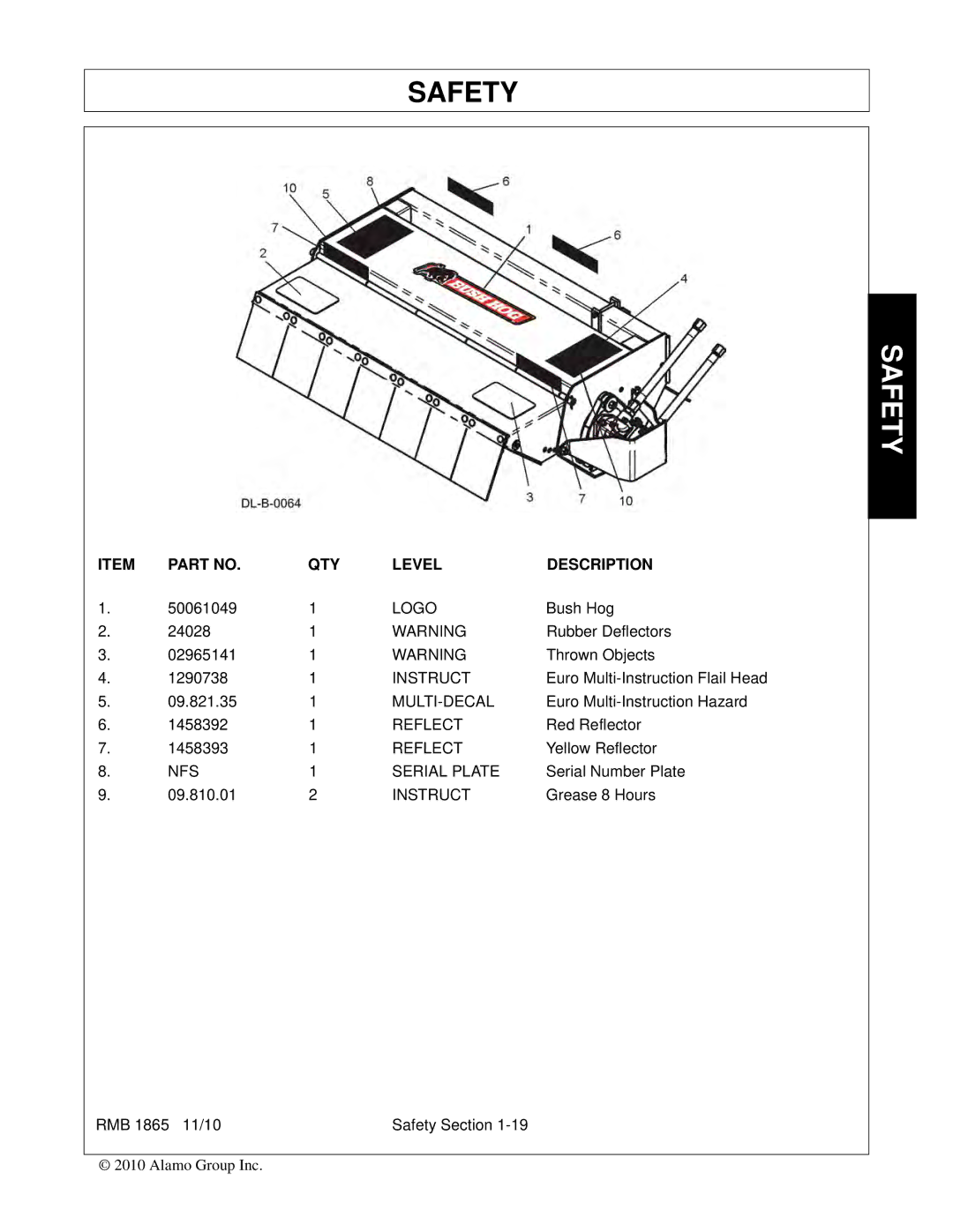 Bush Hog RMB 1865 manual Instruct, Multi-Decal, NFS Serial Plate 